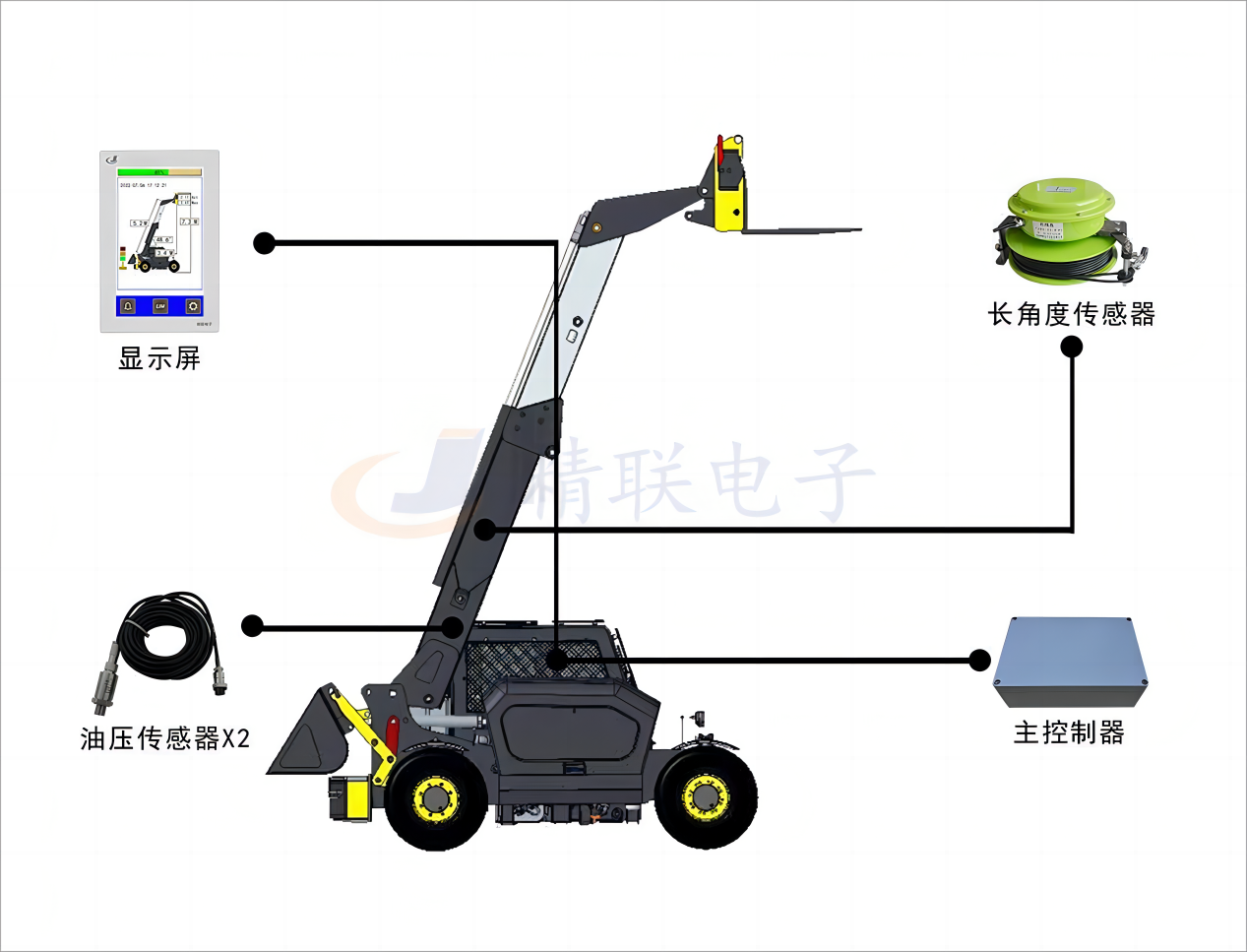 叉裝車(chē)安裝示意圖(1)(1).png