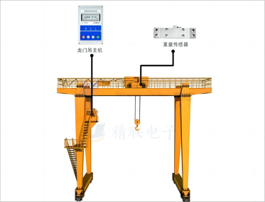 集裝箱龍門吊超載限制器系統(tǒng)