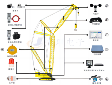履帶吊安全監(jiān)控系統(tǒng)